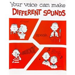 Your Voice Can Make Different Sounds Poster